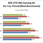 FCPrimal-fps